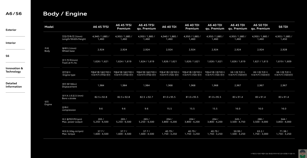 2023 아우디 A6&#44; S6 카탈로그정보 바로보기