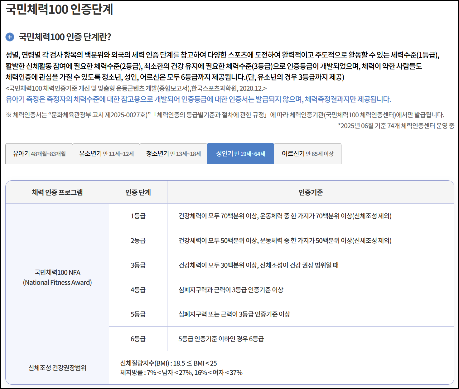국민체력100 인세티브 신청 방법