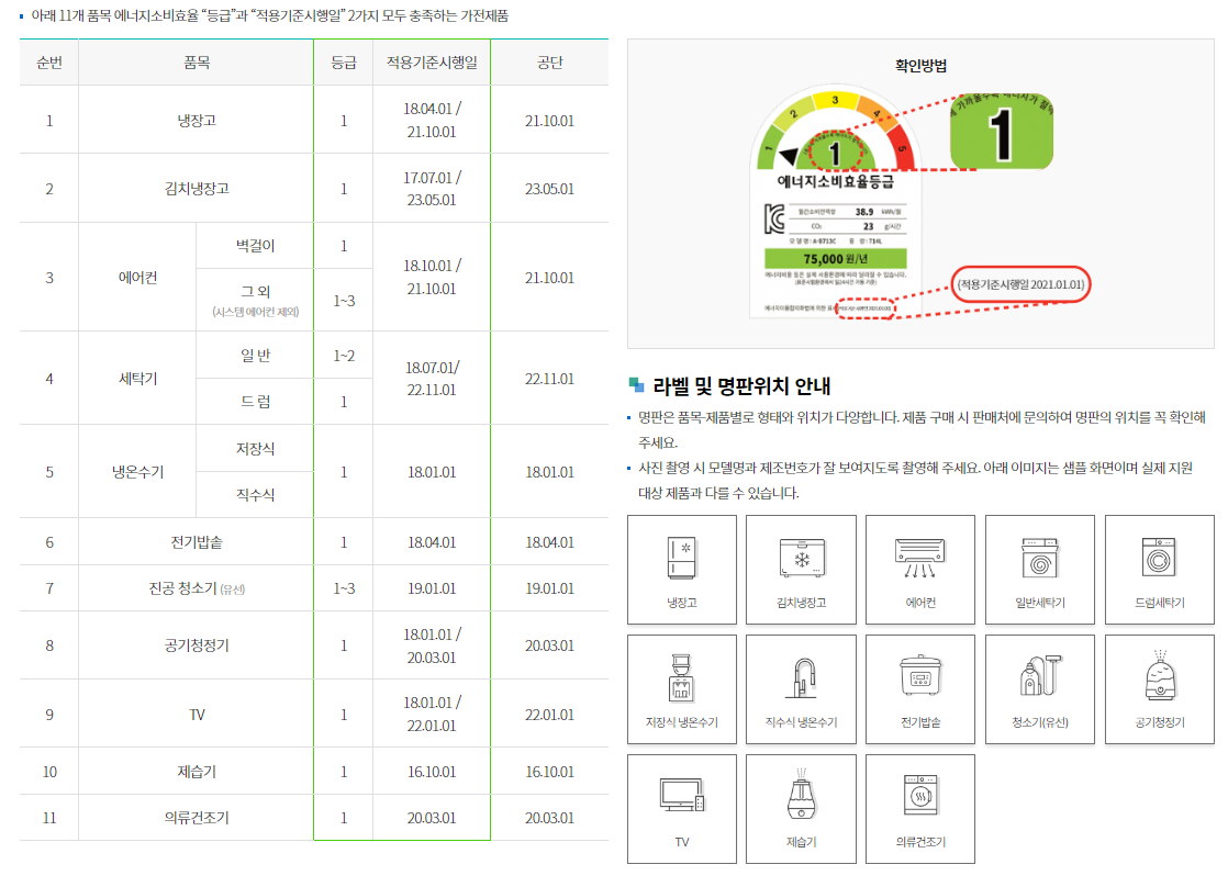 고효율가전제품