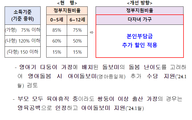 아이돌봄-서비스-지원-확대
