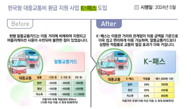 K패스와 알뜰교통카드 비교