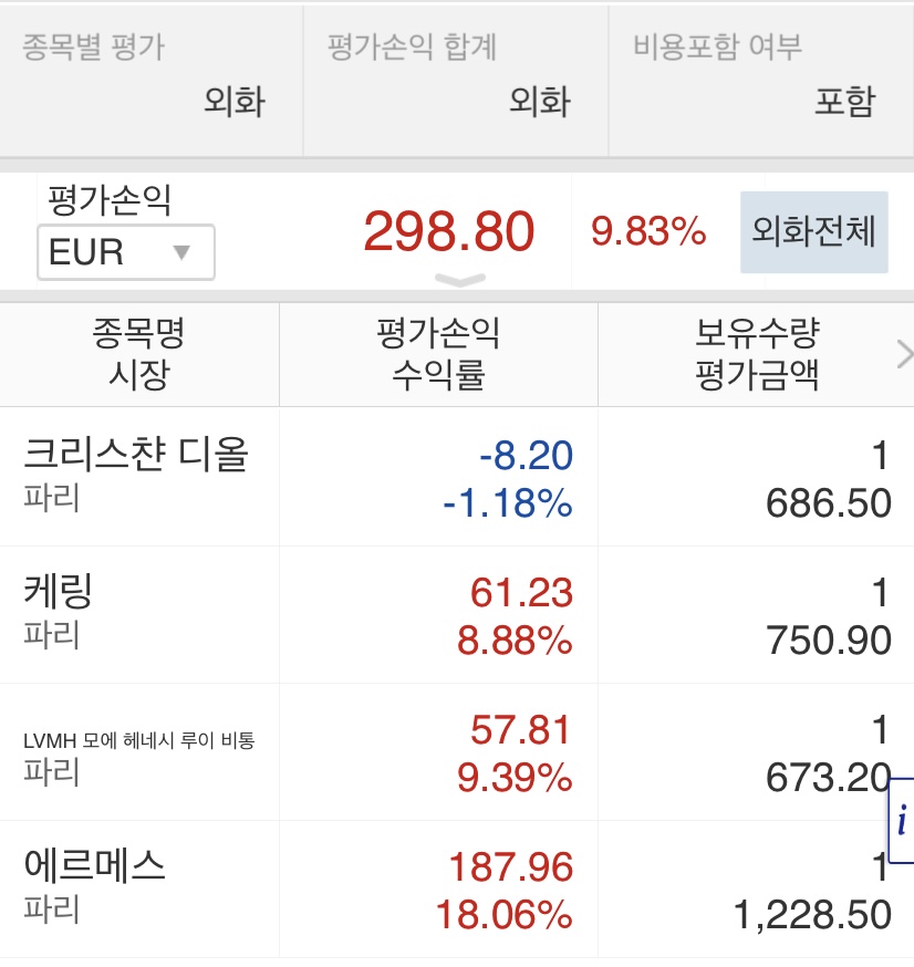  명품주식 오늘자 현황 7 | 에르메스, 루이비통, 구찌, 크리스챤 디올 주식