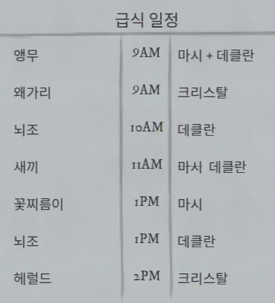 다시 깨어난 황금우상 사건 분석 (14) 4-1 새들의 소동 급식 일정