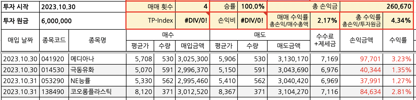 단타 자동매매 시스템트레이딩 수익 일지