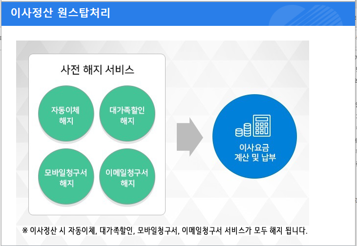 한국전력공사 사이버지점 홈페이지