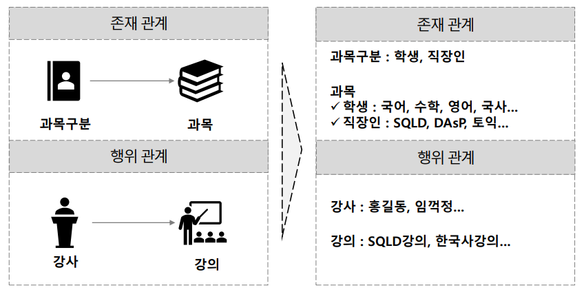 관계 분류