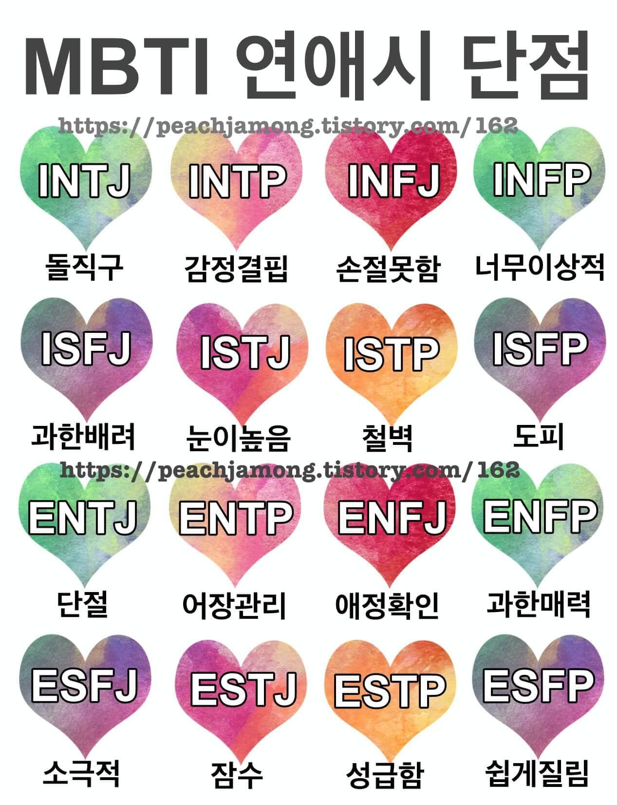 MBTI-연애-단점