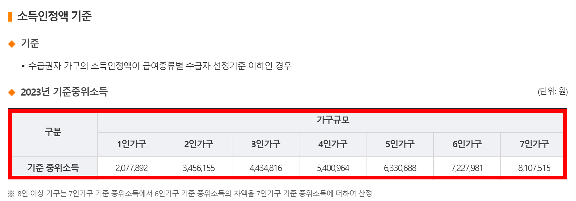 기초생활수급자 자격요건