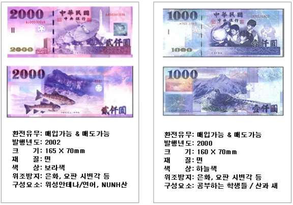 대만 화폐 단위 종류 환율 환전 계산_8