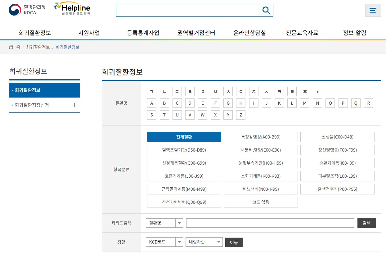 산정 특례제도 중증환자와 희귀질환자 의료혜택