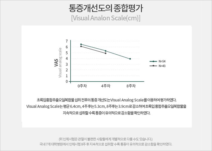 씨스팡 관절팔팔 효능&amp;#44; 가격&amp;#44; 성분&amp;#44; 후기