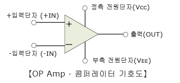  [OPAMP]