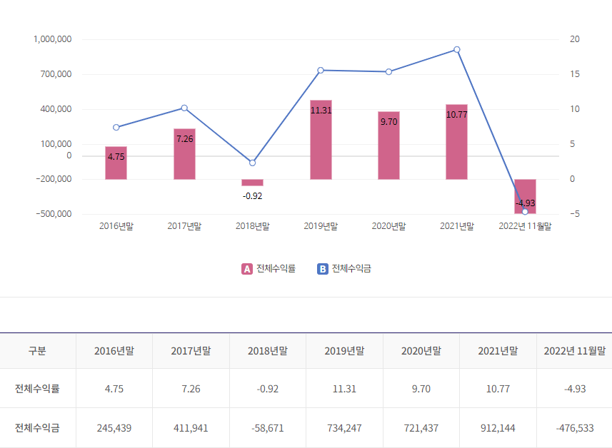 국민연금-연도별수익률현황-표