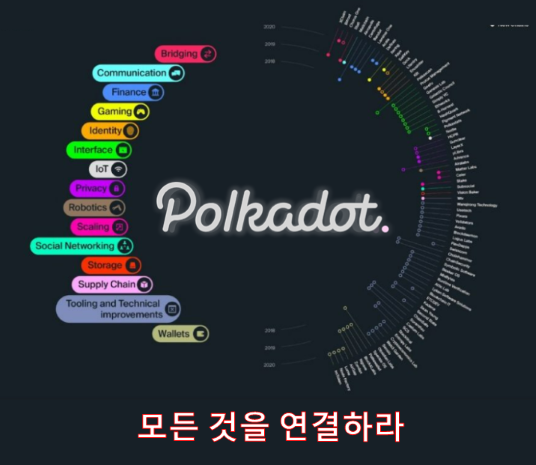 폴카 이미지