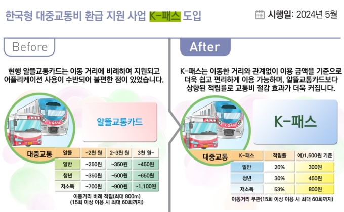 K패스 카드가 뭐길래? 알뜰교통카드 후속작&#44; 5월부터 시작!