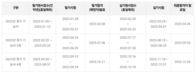  제강기능사 실기 후기 (실기 필기 기출문제 pdf 포함)