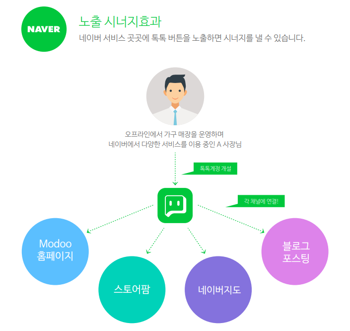 네이버톡톡 서비스&#44; 가입&#44; 신청