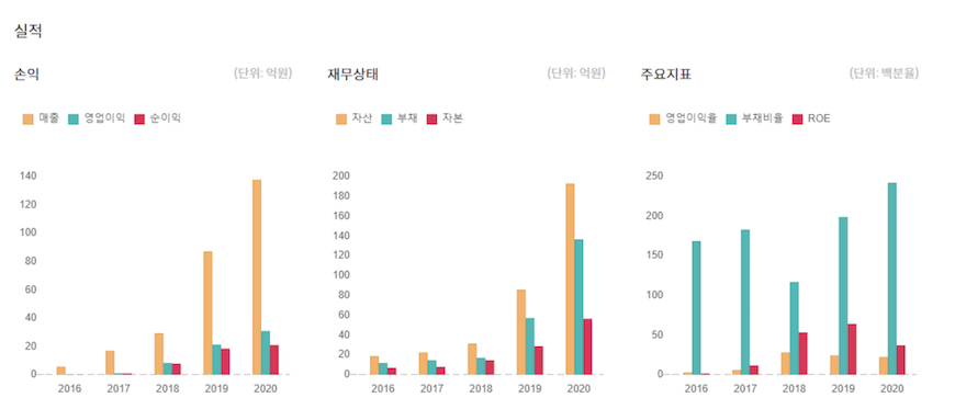 모아데이타-공모주-청약