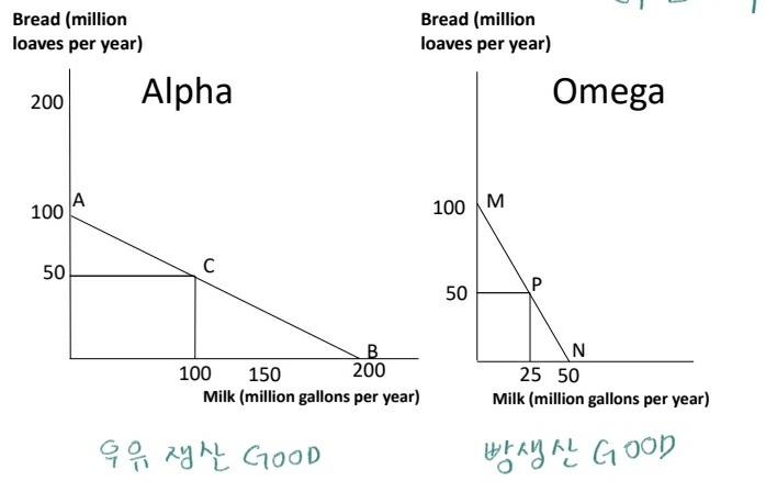  ch10. the economics of  global marketplace