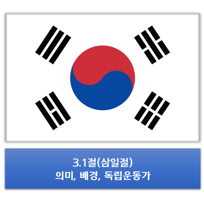  3.1절(삼일절) 의미, 배경, 독립운동가