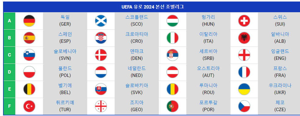 UEFA 유로 2024 출전팀