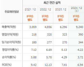 코스모신소재 주가전망 목표주가 배당금