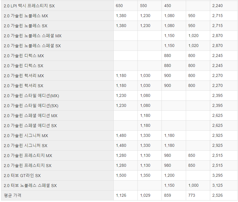 K5 중고차 시세표