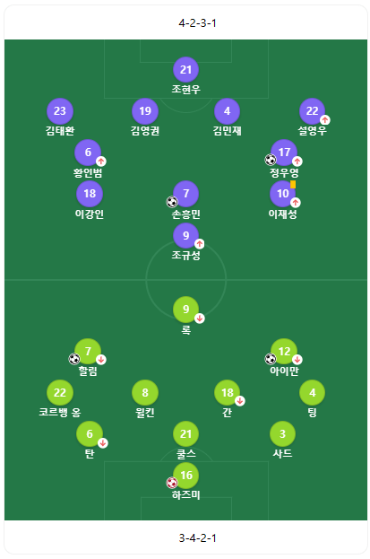 대한민국vs말레이시아 골장면 하이라이트