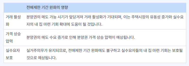 전매제한 기간의 완화와 그 영향