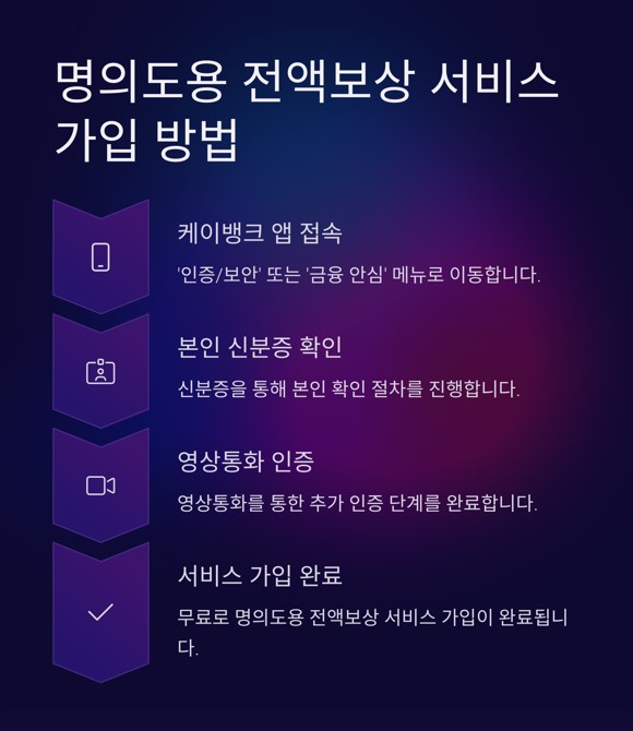 명의도용 전액보상’ 서비스 가입 방법