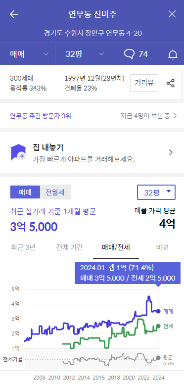 연무동 신미주 아파트-가격정보
