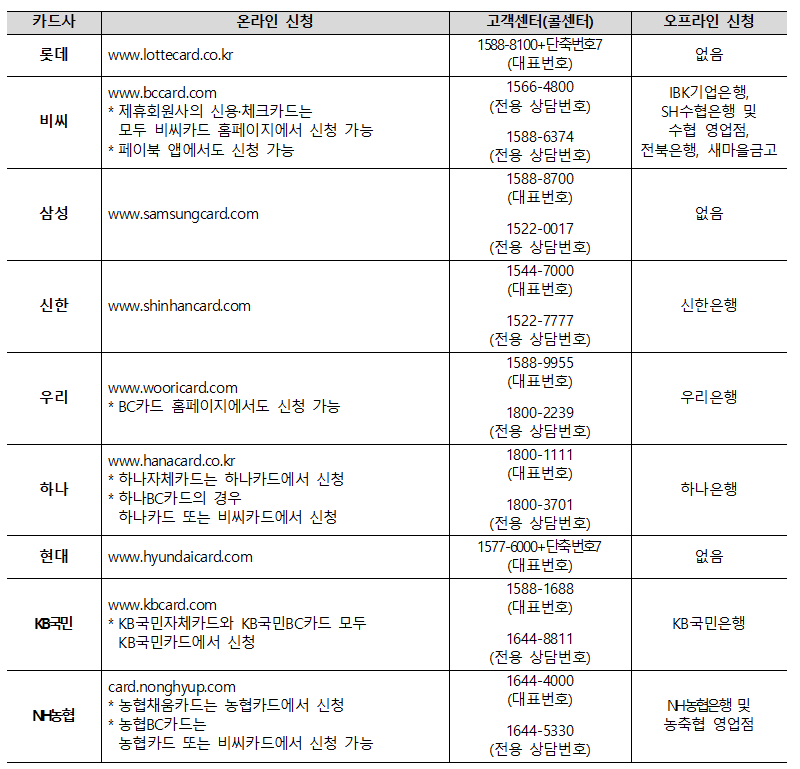  상생소비지원금 10월 1일부터 신청 시작