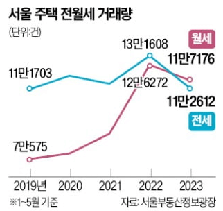 역전세