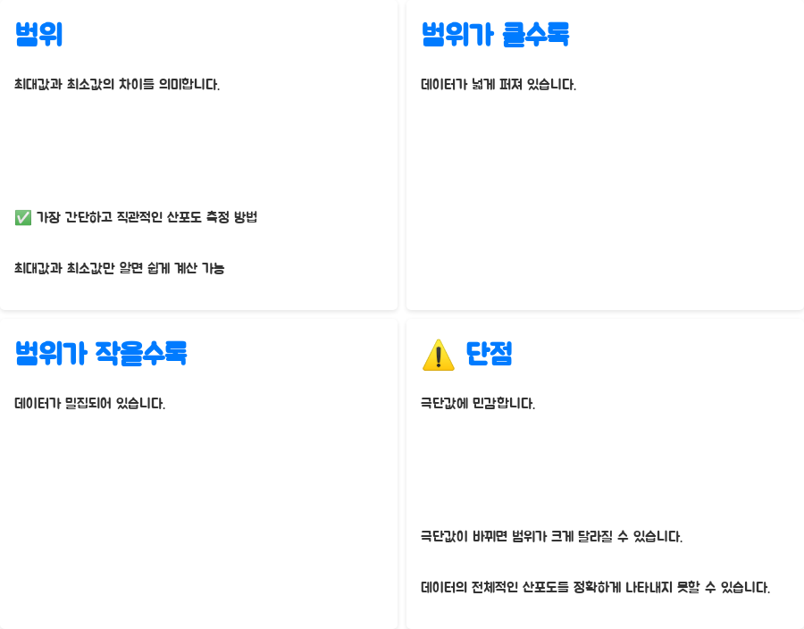 산포도 완벽 마스터: 분산, 표준편차, 범위 분석 - 범위: 최대값과 최소값의 차이, 가장 간단한 산포도 측정 산포도 완벽 마스터: 분산, 표준편차, 범위 분석 - 범위: 최대값과 최소값의 차이, 가장 간단한 산포도 측정