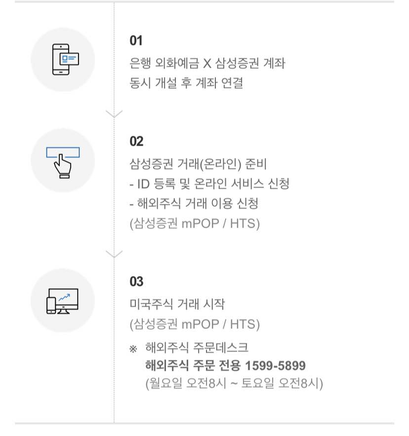 삼성증권 외화달러 이체