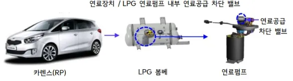 카렌스 연료펌프
카렌스 연료차단 밸브