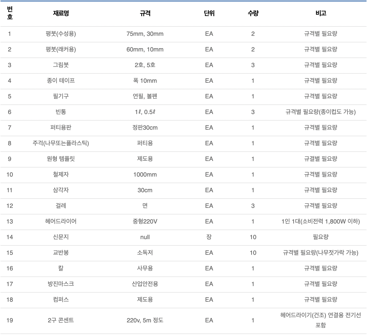 건축 도장 기술자