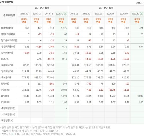 오세훈 대장주