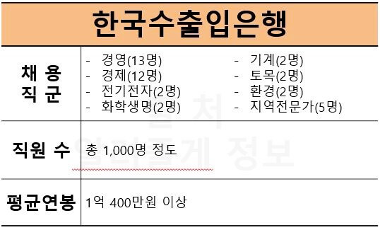 한국수출입은행-정보