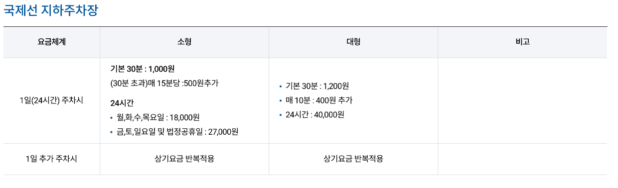 김포공항 주차비