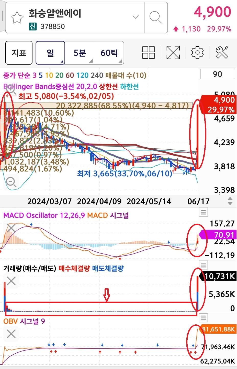 화승알앤에이 일봉차트