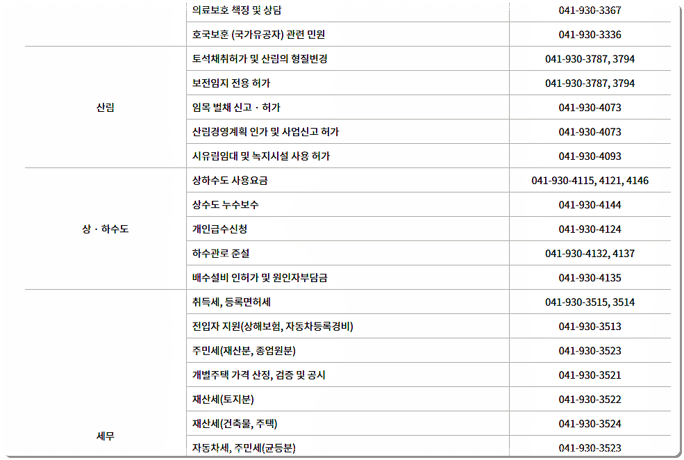 보령시청 민원실 전화번호 4