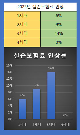 2023년-실손보험료-인상률