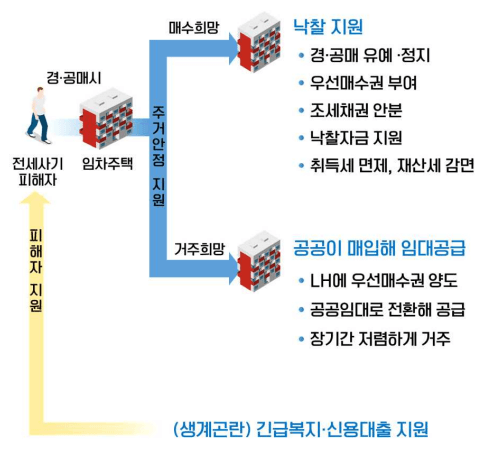 피해자-지원내용-간단정리