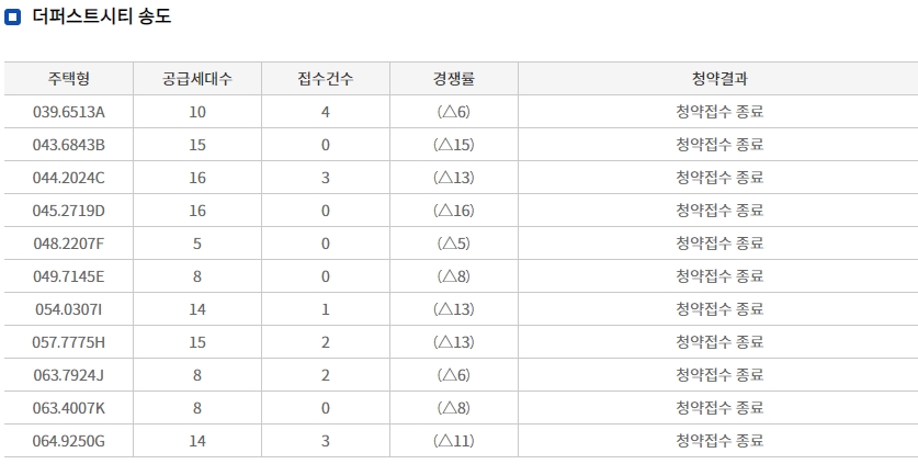 더퍼스트시티송도-9