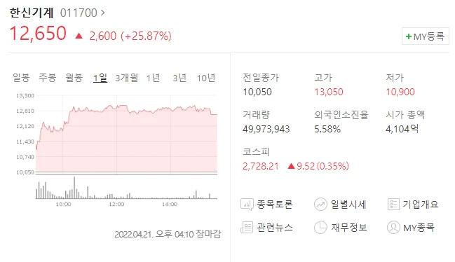  (011700)한신기계 주가전망 한신기계 원자력관련주 신정부 원전 수명연장 발표