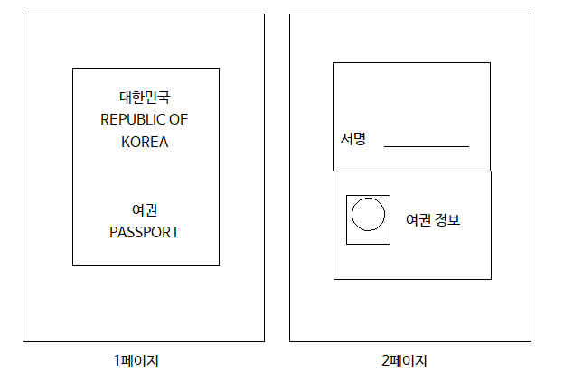여권 사본 pdf 예시