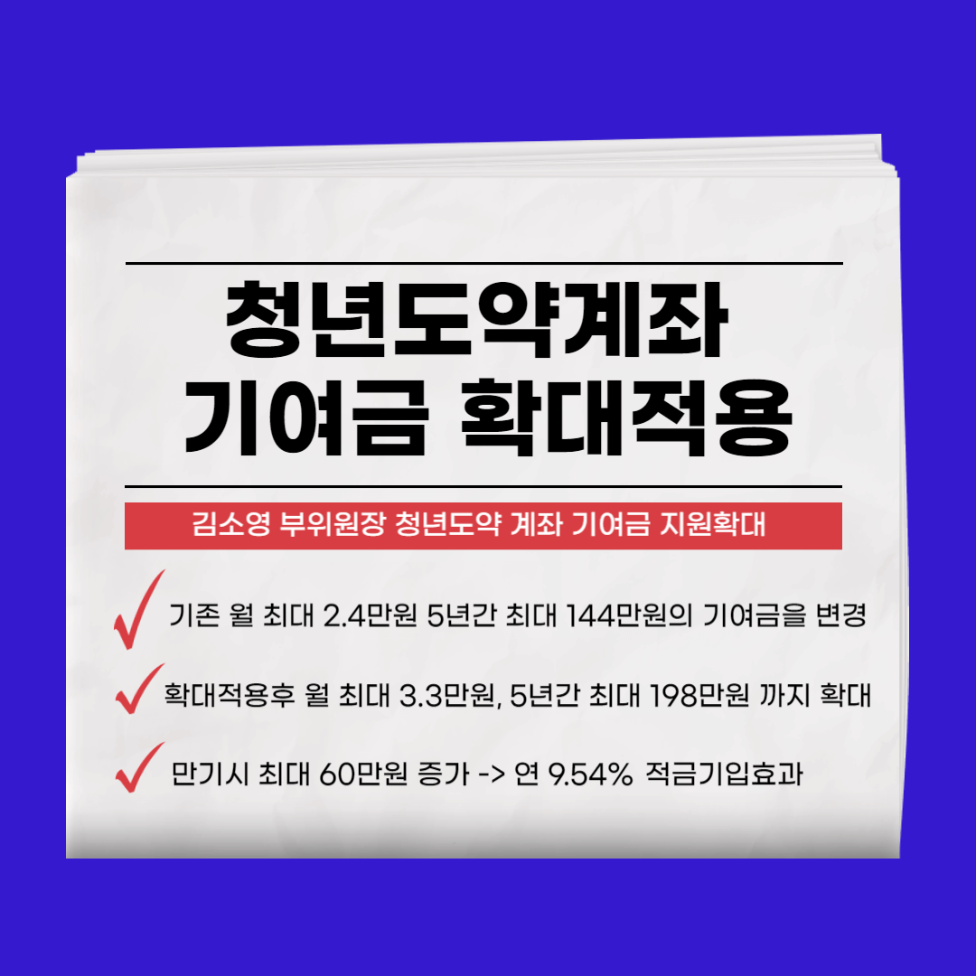 청년도약계좌