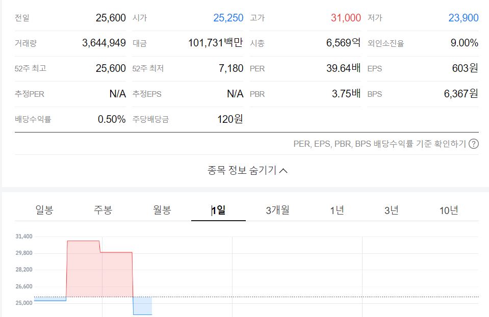 신성델타테크 주가