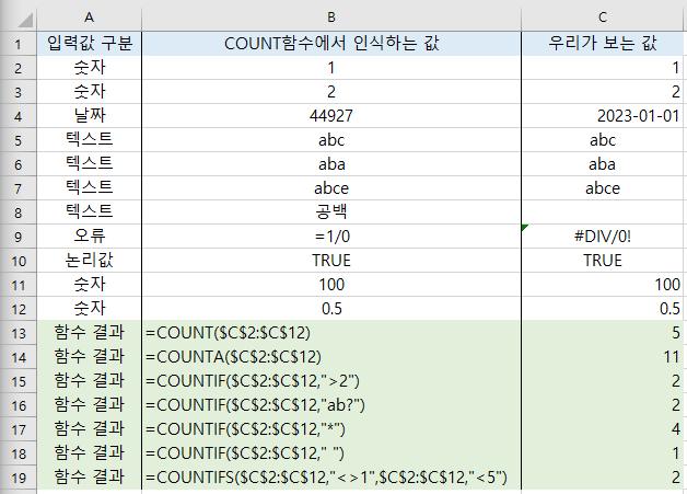  엑셀 COUNT 함수 모아보기(COUNT, COUNTA, COUNTIF, COUNTIFS)
